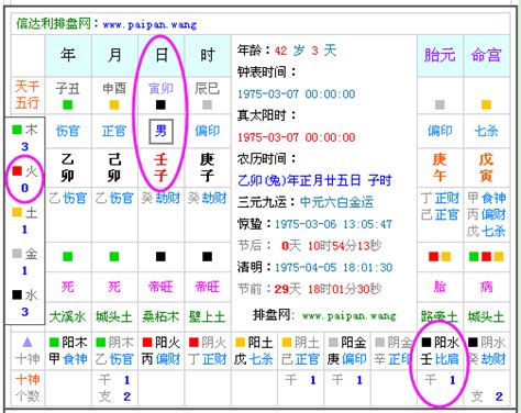 月的五行|生辰八字查詢，生辰八字五行查詢，五行屬性查詢